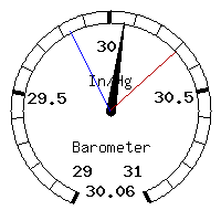 image gauge