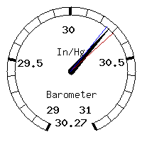 image gauge