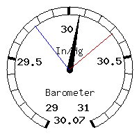 image gauge