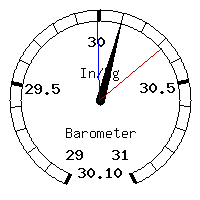 image gauge