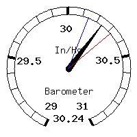 image gauge