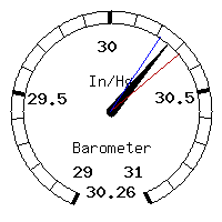 image gauge