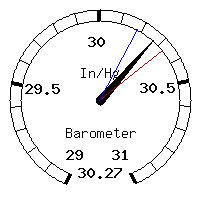 image gauge