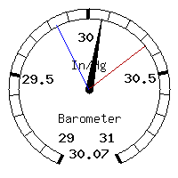 image gauge