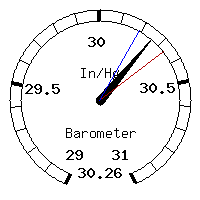 image gauge