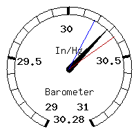 image gauge