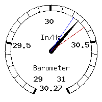 image gauge