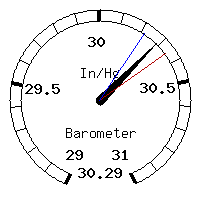 image gauge