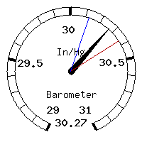 image gauge