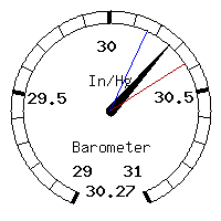 image gauge