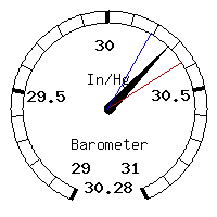 image gauge