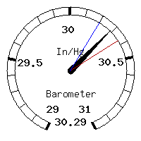 image gauge