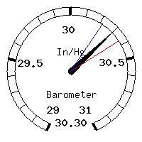 image gauge