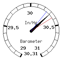 image gauge