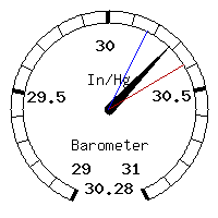 image gauge