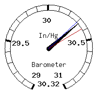 image gauge