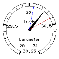 image gauge