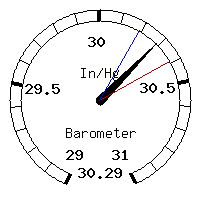 image gauge