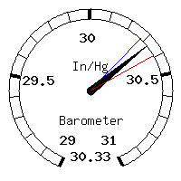 image gauge