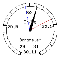 image gauge