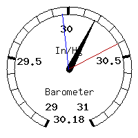 image gauge