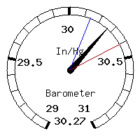 image gauge