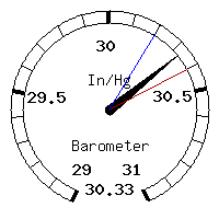 image gauge