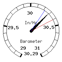 image gauge