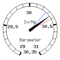 image gauge