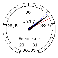 image gauge