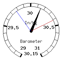 image gauge