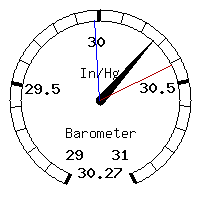 image gauge