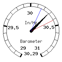image gauge