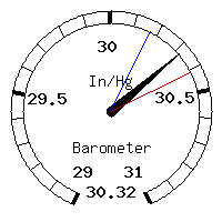 image gauge