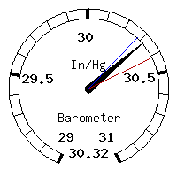 image gauge