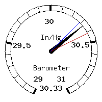 image gauge