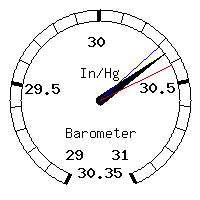 image gauge
