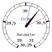 image gauge