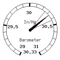 image gauge