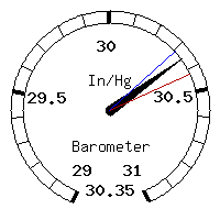 image gauge