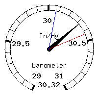 image gauge