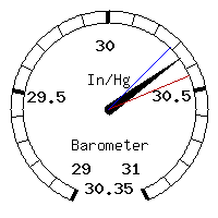 image gauge