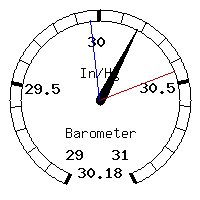 image gauge