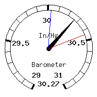 image gauge