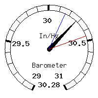 image gauge