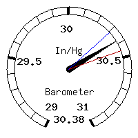 image gauge