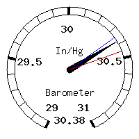 image gauge