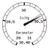 image gauge