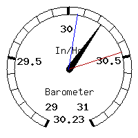 image gauge