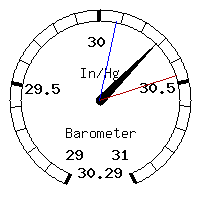 image gauge